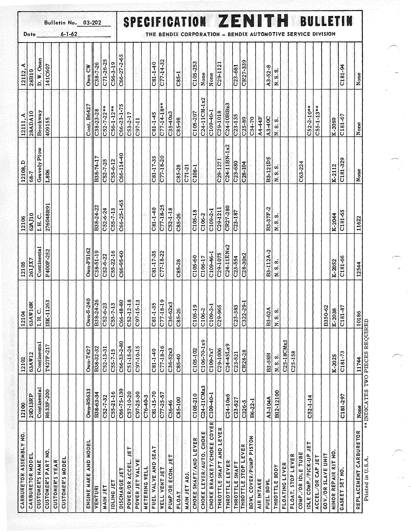 n_Zenith Carb Specifications 201.jpg